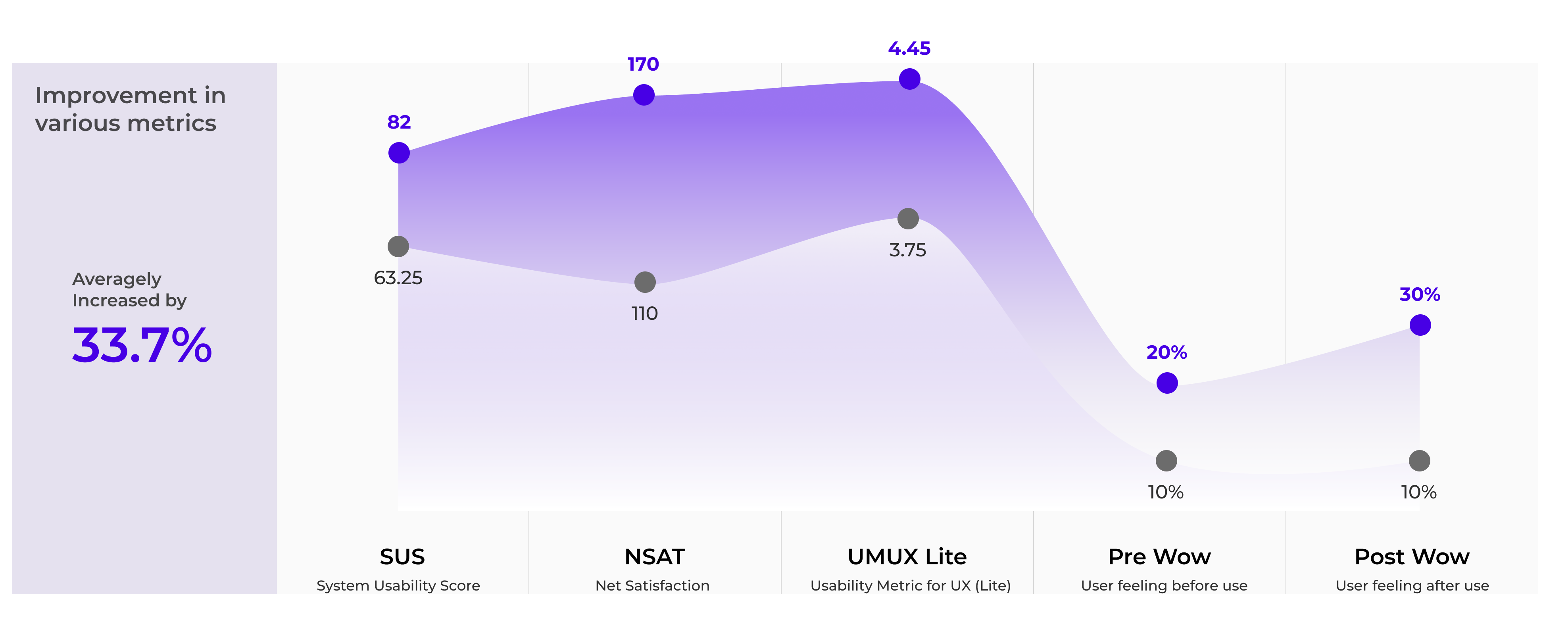 metrics
