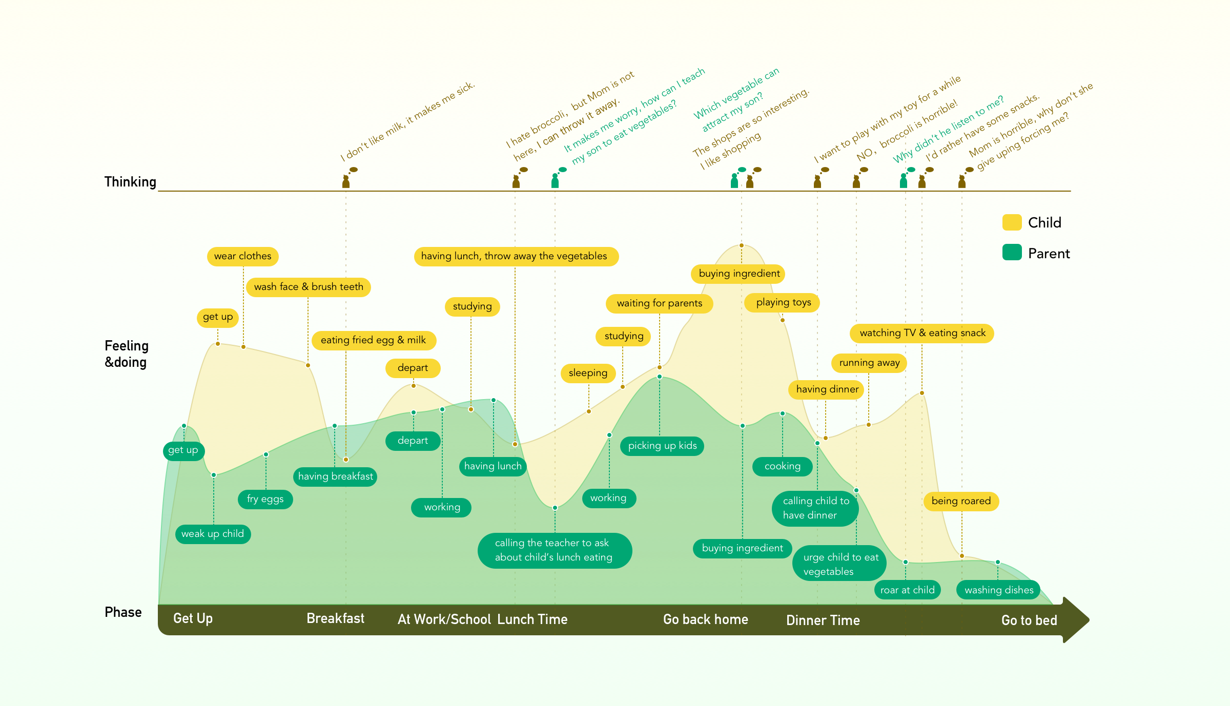 user journey mapping