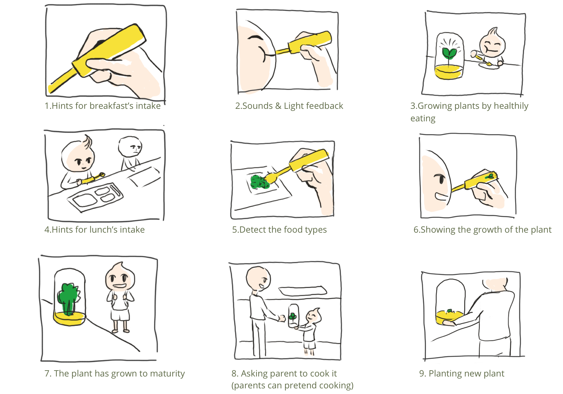 storyboard